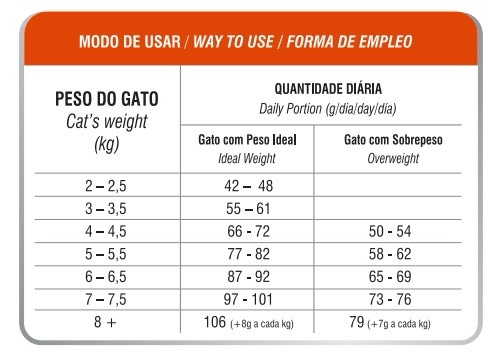 BIOFRESH GATO CASTRADO LIBRE DE GRANOS - POLLO 7.5 KILOS - Imagen 2